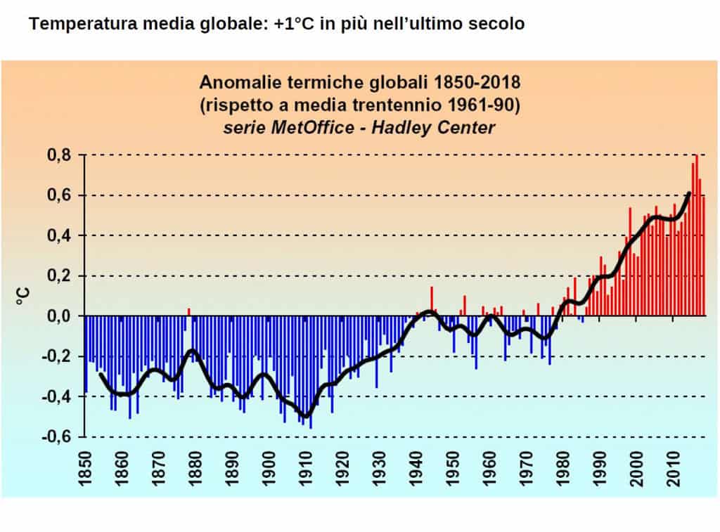 aumento temperature globali